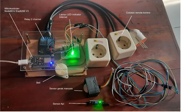Cara Asyik nan Efektif Mengontrol Lampu-Keamanan Rumah secara Jarak Jauh dan Realtime : A Smart Home